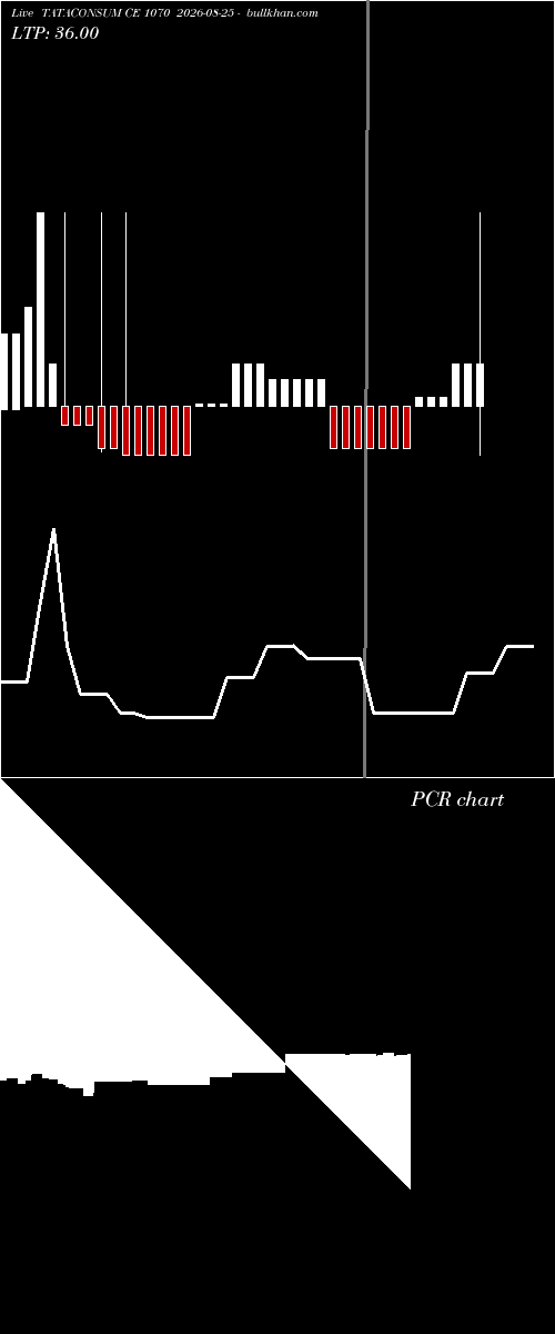  option chart TATACONSUM CE 1070 2026-08-25 
