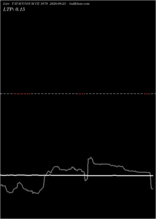  option chart TATACONSUM CE 1070 2026-08-25 