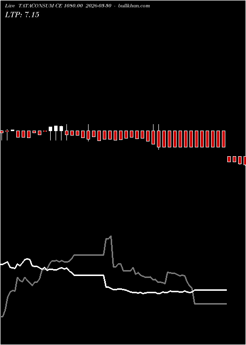  option chart TATACONSUM CE 1080.00 2026-03-30 
