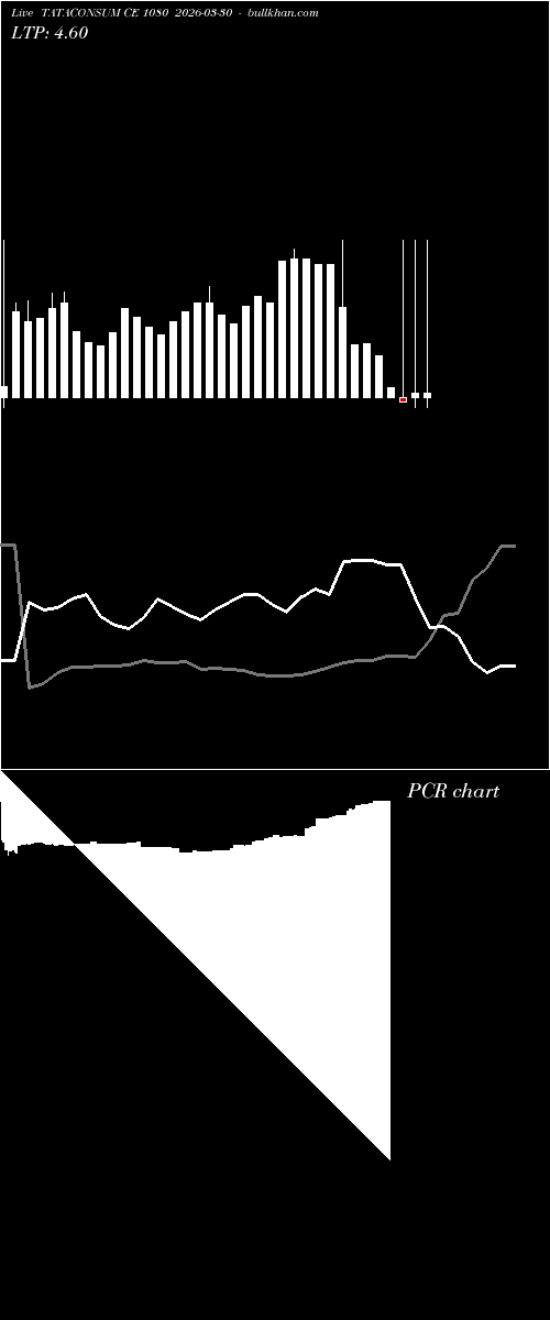  option chart TATACONSUM CE 1080 2026-03-30 