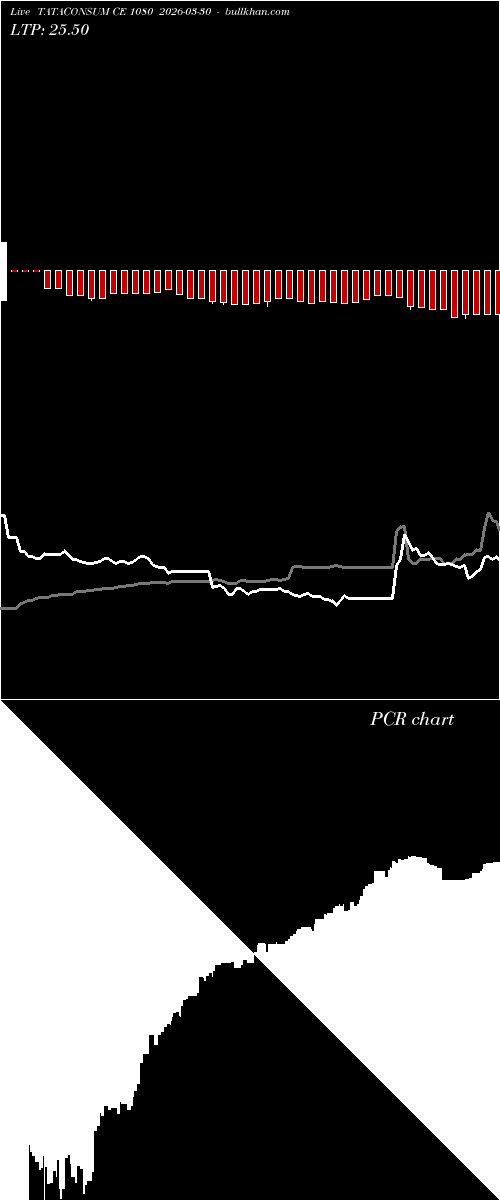  option chart TATACONSUM CE 1080 2026-03-30 