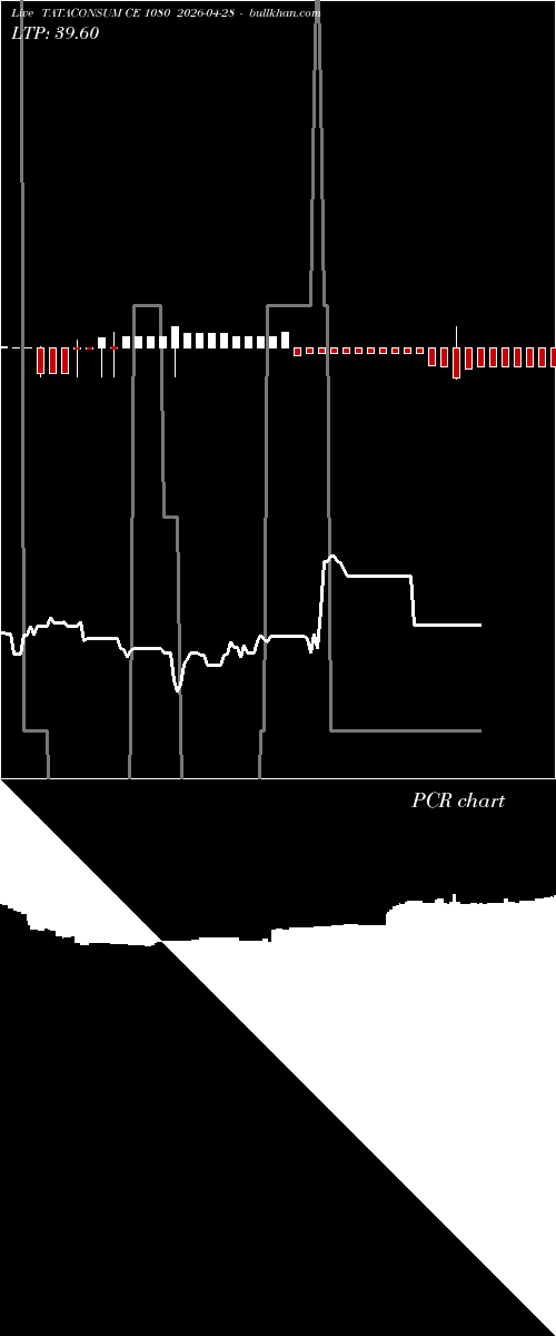  option chart TATACONSUM CE 1080 2026-04-28 