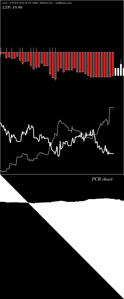  option chart TATACONSUM CE 1080 2026-07-28 