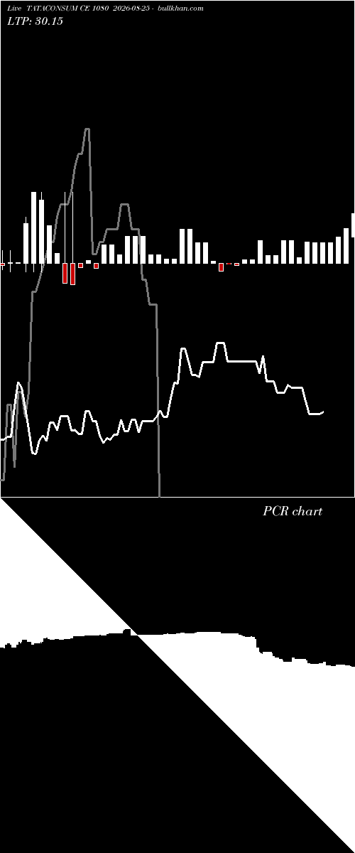  option chart TATACONSUM CE 1080 2026-08-25 