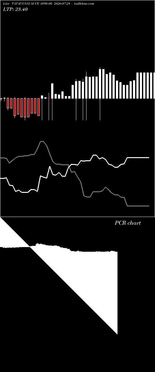  option chart TATACONSUM CE 1090.00 2026-07-28 