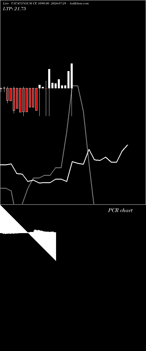  option chart TATACONSUM CE 1090.00 2026-07-28 