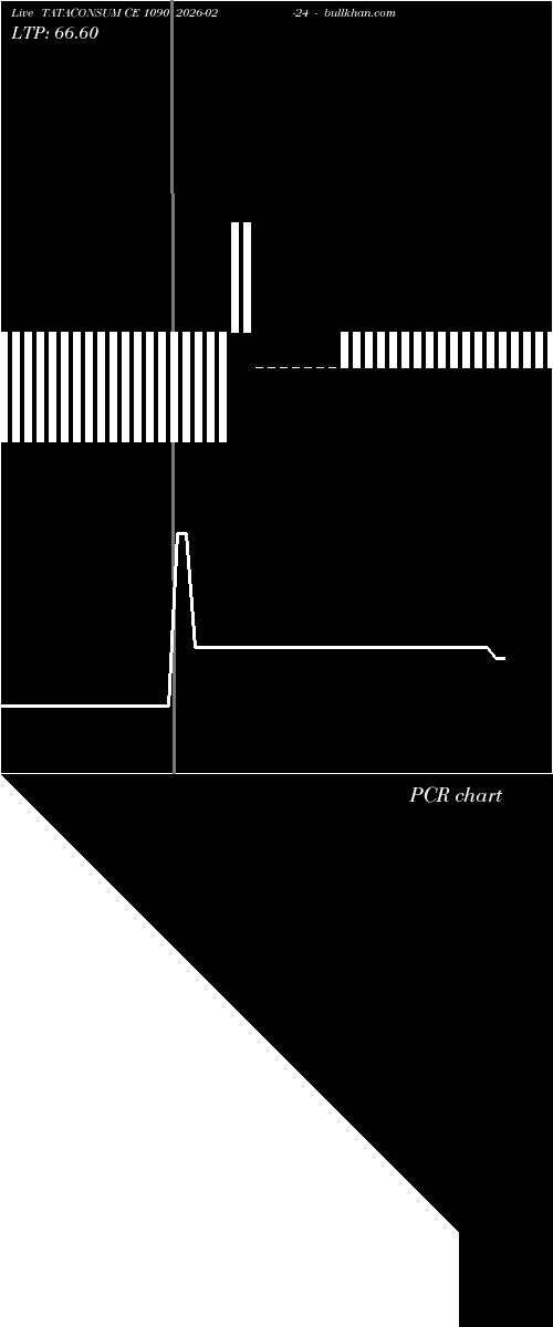  option chart TATACONSUM CE 1090 2026-02-24 