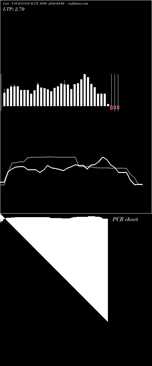  option chart TATACONSUM CE 1090 2026-03-30 