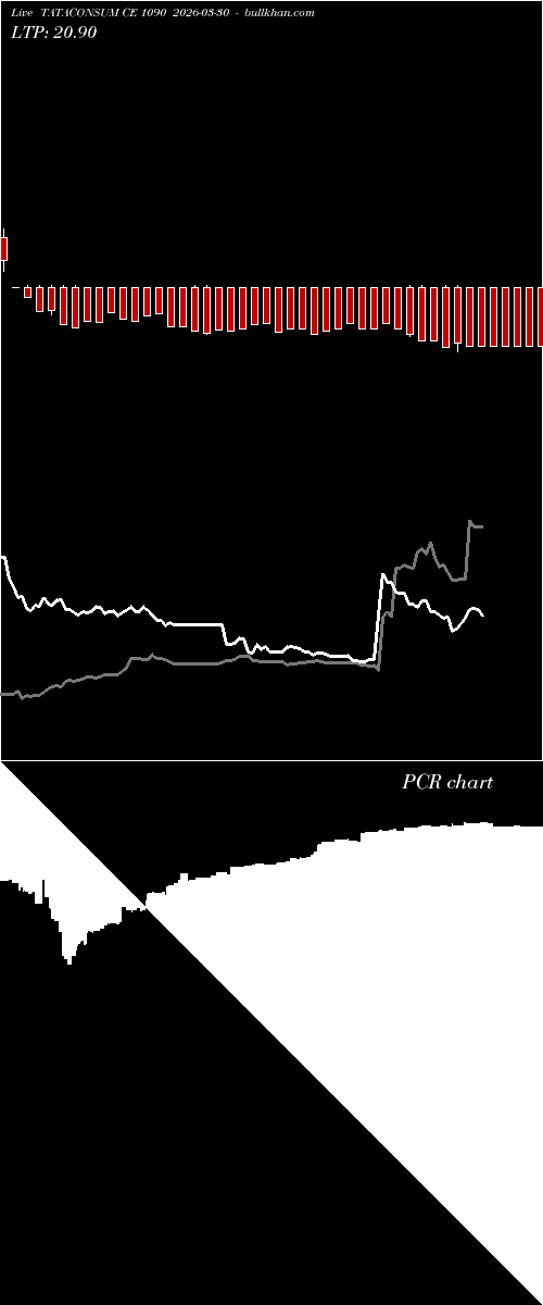  option chart TATACONSUM CE 1090 2026-03-30 