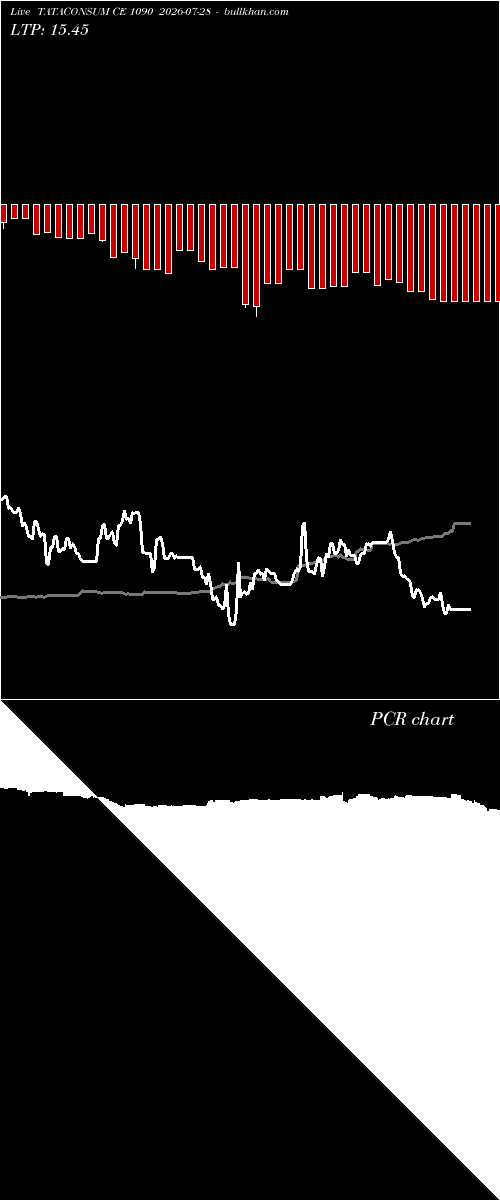  option chart TATACONSUM CE 1090 2026-07-28 