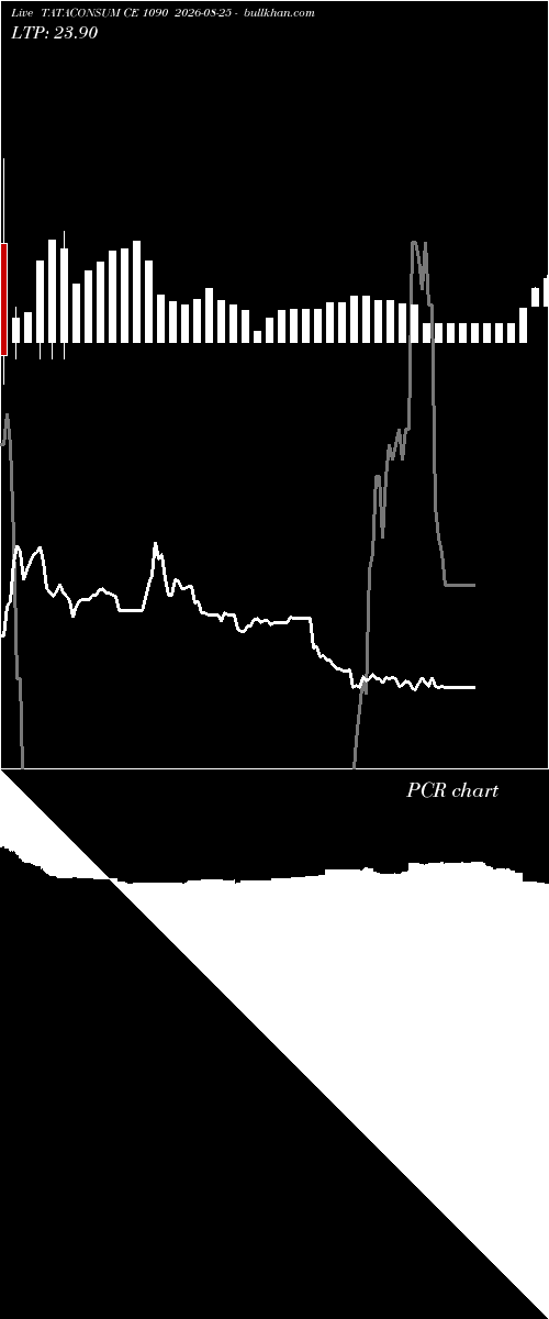  option chart TATACONSUM CE 1090 2026-08-25 