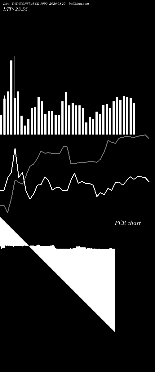  option chart TATACONSUM CE 1090 2026-08-25 