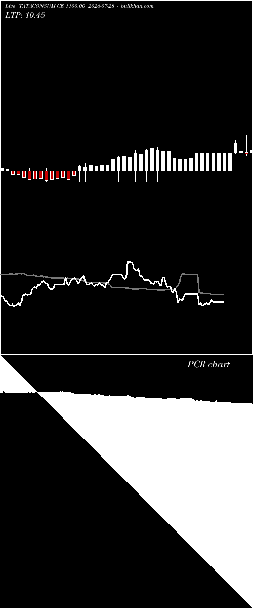  option chart TATACONSUM CE 1100.00 2026-07-28 