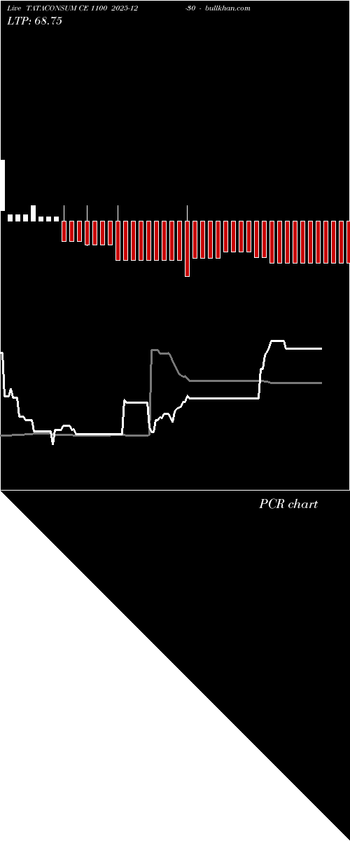  option chart TATACONSUM CE 1100 2025-12-30 