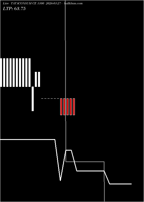  option chart TATACONSUM CE 1100 2026-01-27 