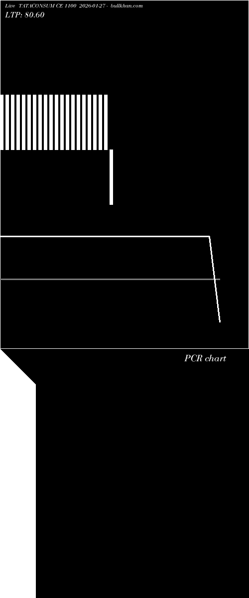  option chart TATACONSUM CE 1100 2026-01-27 