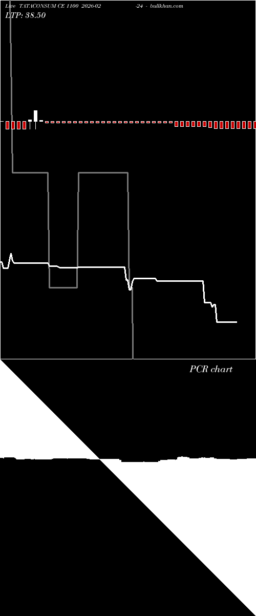  option chart TATACONSUM CE 1100 2026-02-24 