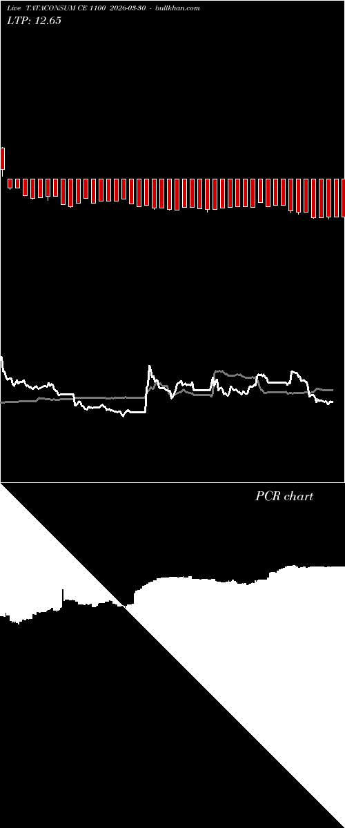 option chart TATACONSUM CE 1100 2026-03-30 