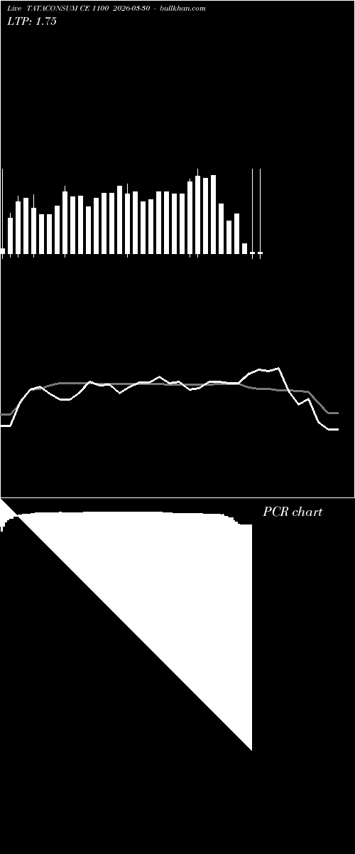  option chart TATACONSUM CE 1100 2026-03-30 