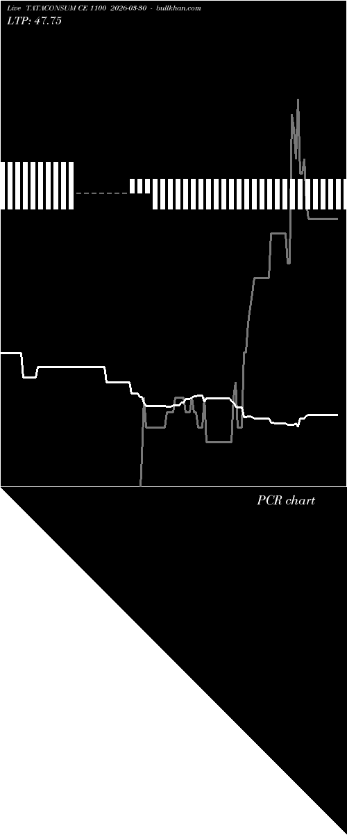  option chart TATACONSUM CE 1100 2026-03-30 