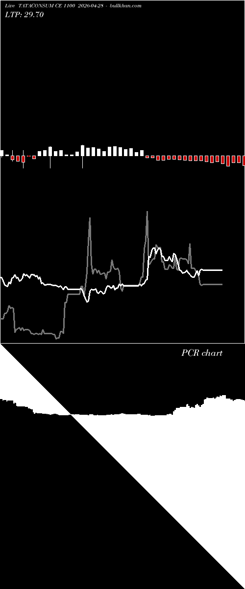  option chart TATACONSUM CE 1100 2026-04-28 