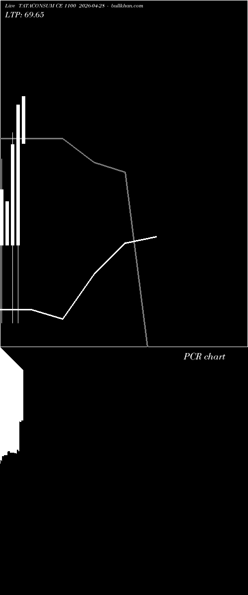  option chart TATACONSUM CE 1100 2026-04-28 