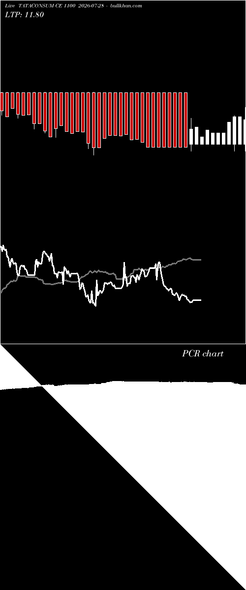  option chart TATACONSUM CE 1100 2026-07-28 