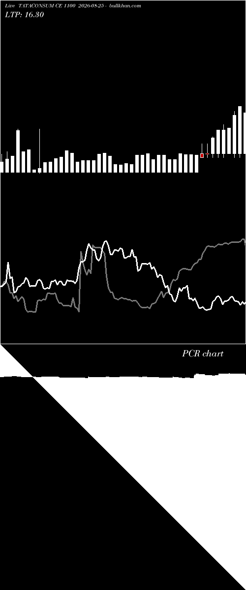  option chart TATACONSUM CE 1100 2026-08-25 
