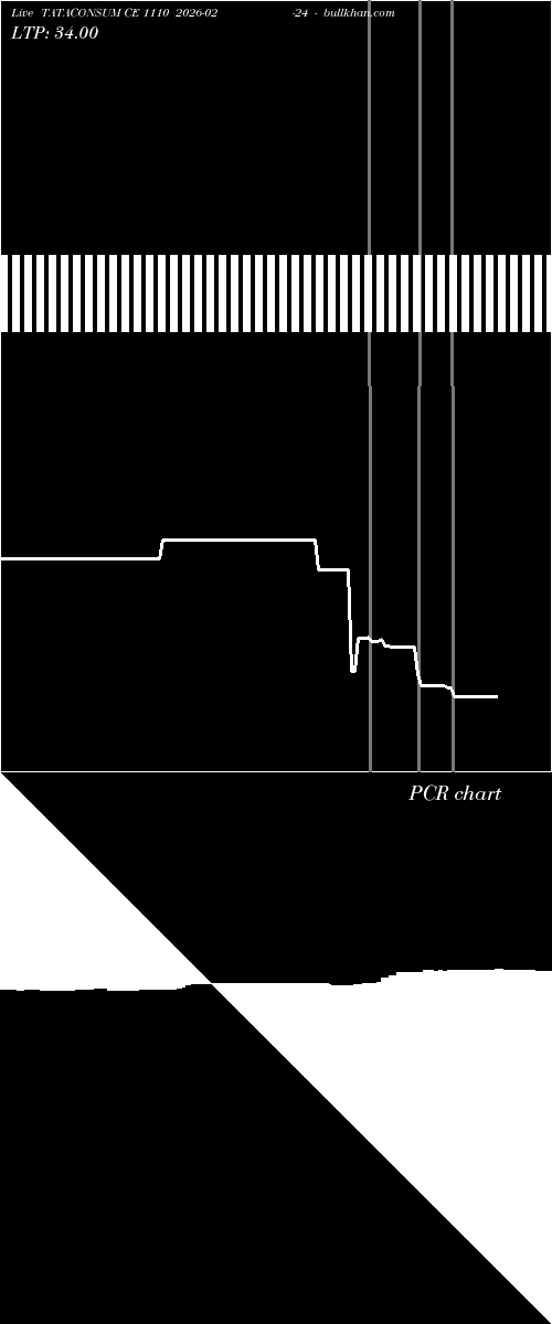  option chart TATACONSUM CE 1110 2026-02-24 