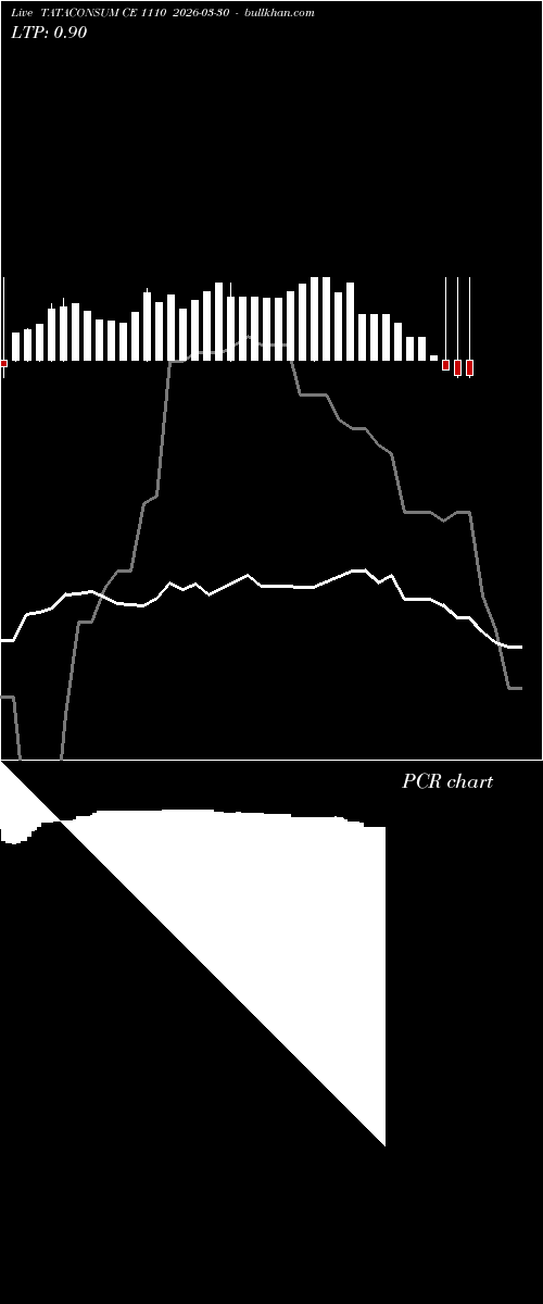  option chart TATACONSUM CE 1110 2026-03-30 