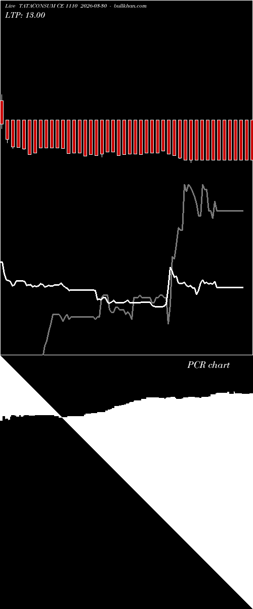  option chart TATACONSUM CE 1110 2026-03-30 