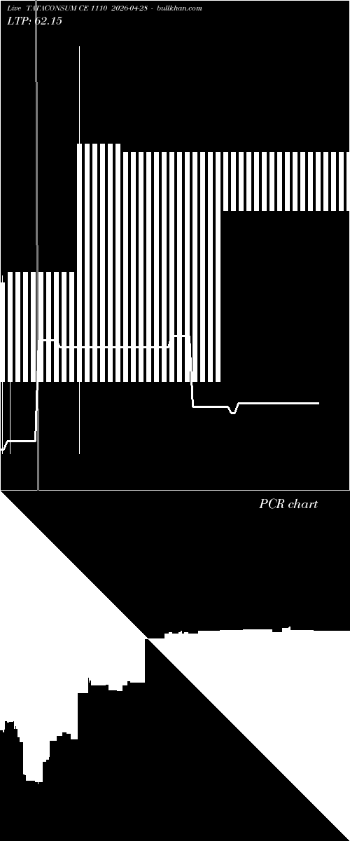  option chart TATACONSUM CE 1110 2026-04-28 