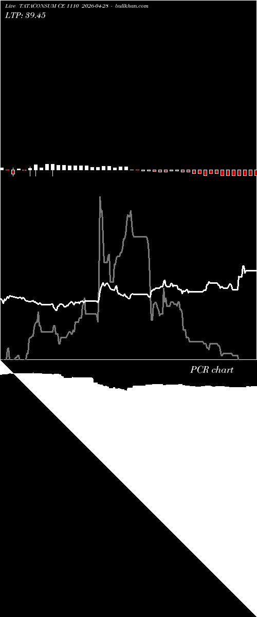  option chart TATACONSUM CE 1110 2026-04-28 
