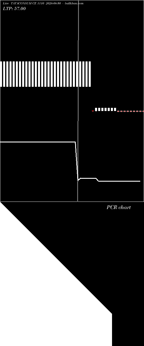  option chart TATACONSUM CE 1110 2026-06-30 