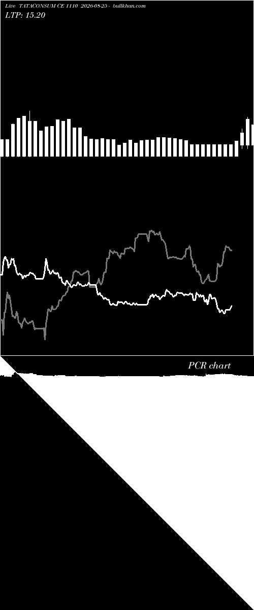  option chart TATACONSUM CE 1110 2026-08-25 