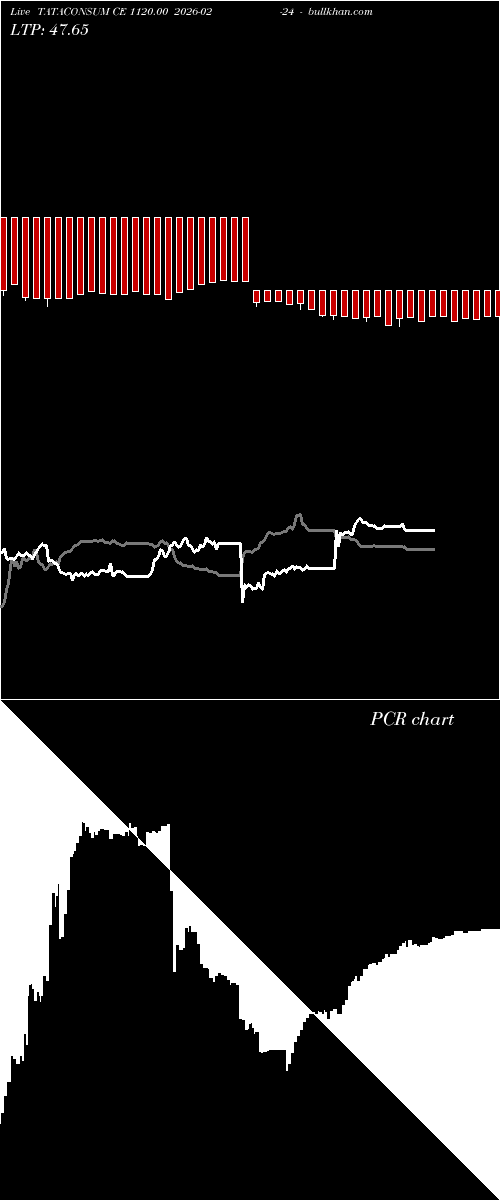  option chart TATACONSUM CE 1120.00 2026-02-24 