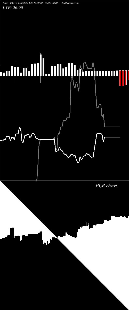  option chart TATACONSUM CE 1120.00 2026-03-30 