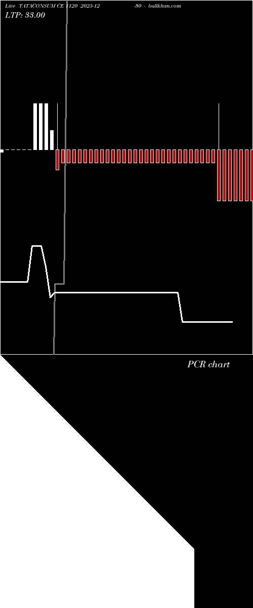  option chart TATACONSUM CE 1120 2025-12-30 