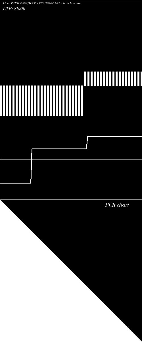  option chart TATACONSUM CE 1120 2026-01-27 