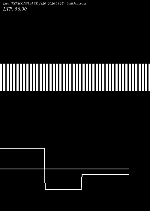  option chart TATACONSUM CE 1120 2026-01-27 
