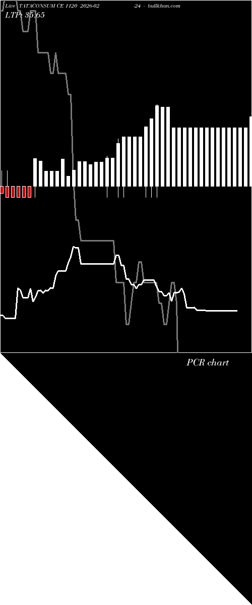  option chart TATACONSUM CE 1120 2026-02-24 