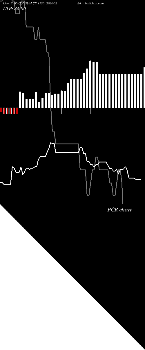  option chart TATACONSUM CE 1120 2026-02-24 