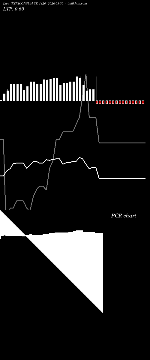  option chart TATACONSUM CE 1120 2026-03-30 
