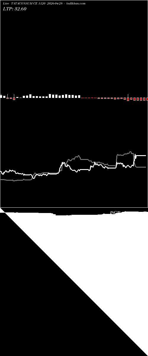  option chart TATACONSUM CE 1120 2026-04-28 