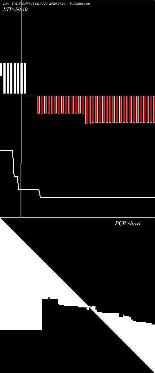  option chart TATACONSUM CE 1120 2026-05-26 