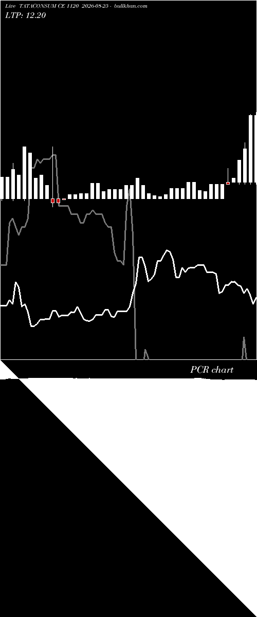  option chart TATACONSUM CE 1120 2026-08-25 