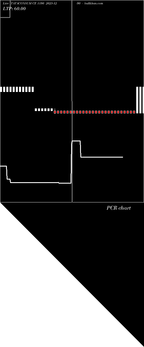  option chart TATACONSUM CE 1130 2025-12-30 
