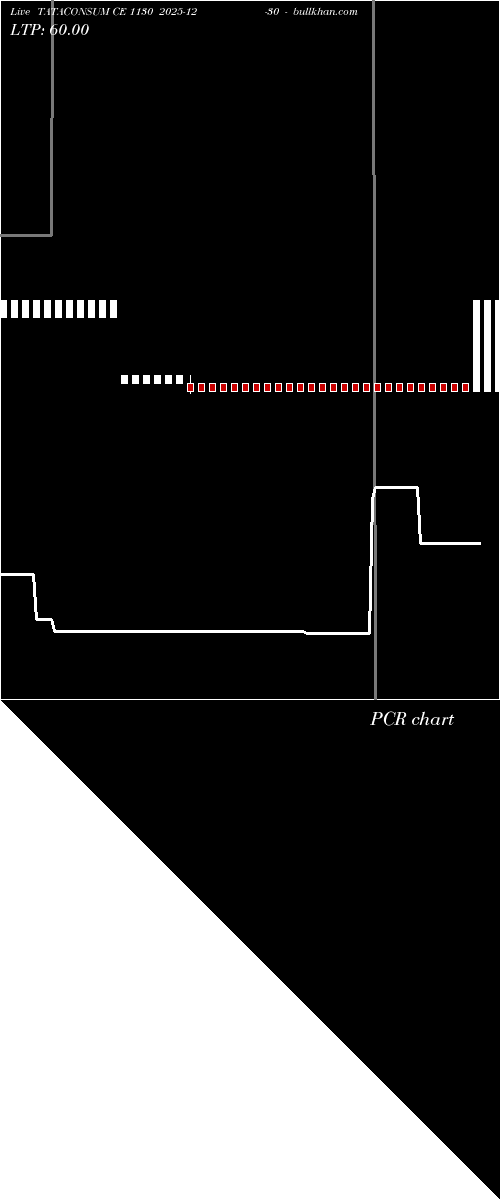  option chart TATACONSUM CE 1130 2025-12-30 