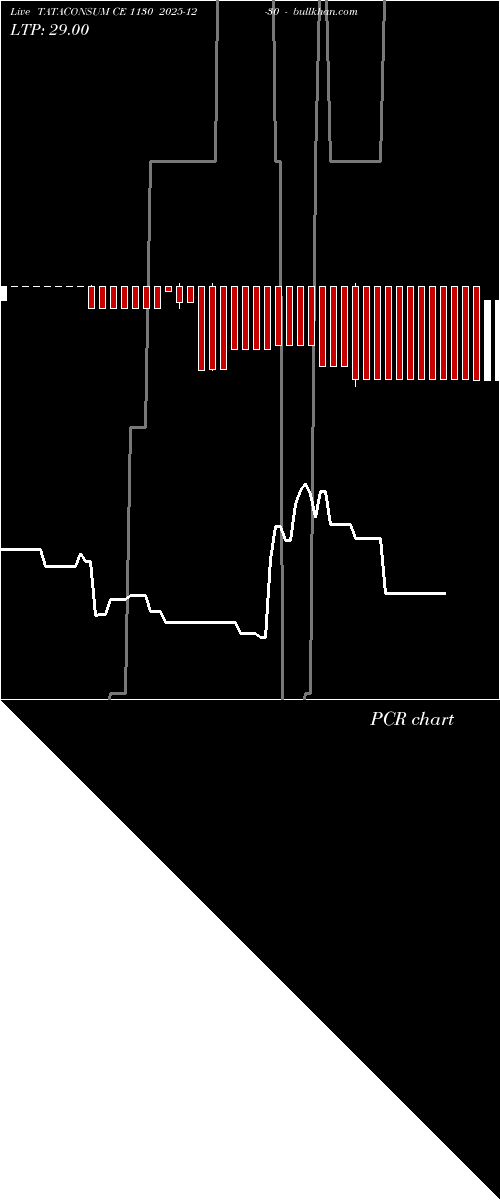  option chart TATACONSUM CE 1130 2025-12-30 