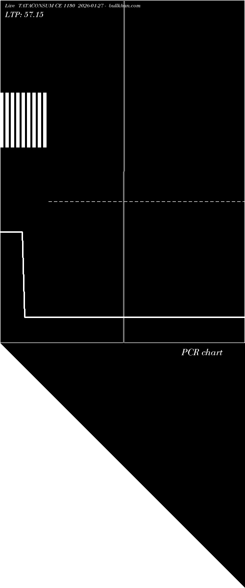  option chart TATACONSUM CE 1130 2026-01-27 